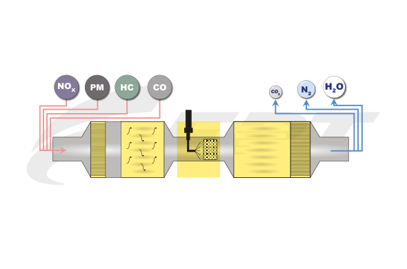 /-/media/FPT/Genuin-Parts/After-treatment-System/AFTER-TREATMENT-SYSTEM_590x390_Watermark.png?rev=-1