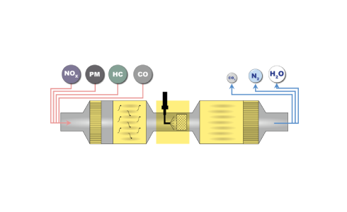 after-treatment-system-card
