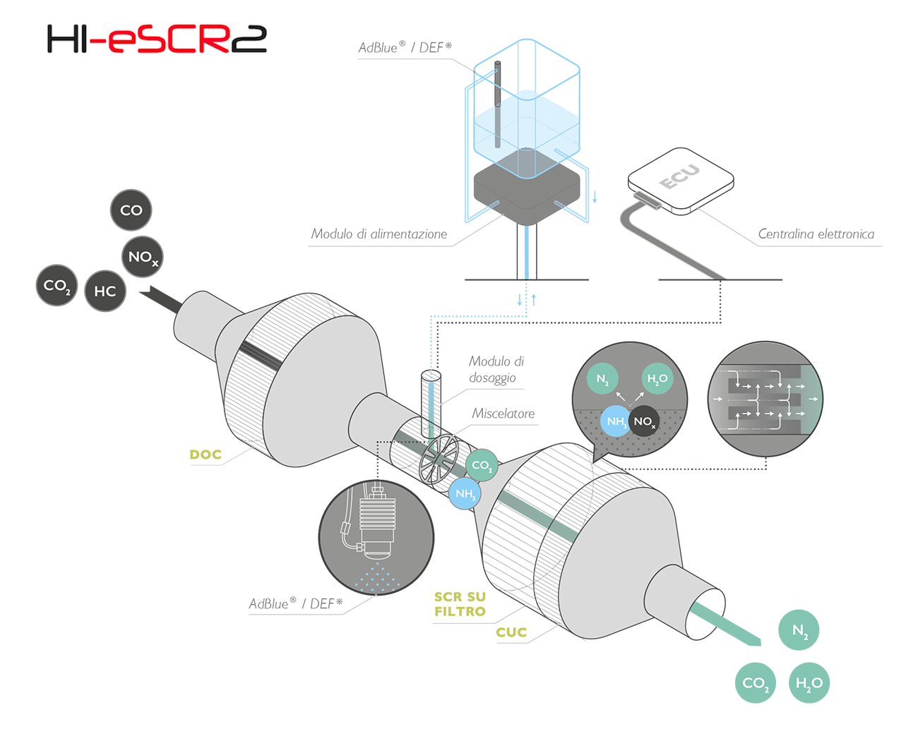 stage-v-hi-escr2-fpt-industrial